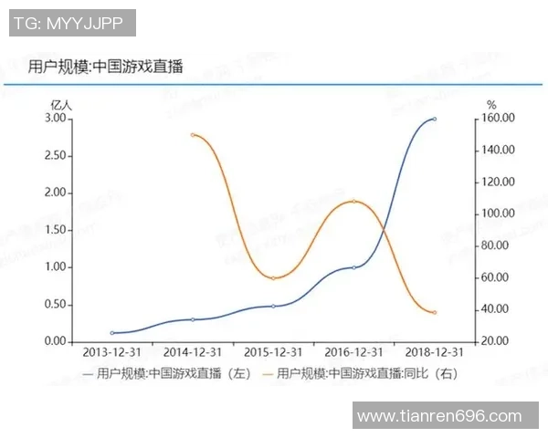 《电子竞技行业蓬勃发展背后的科技创新与全球化趋势探讨》