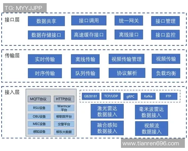 基于ElkADC架构的高效数据采集与处理系统设计与应用研究