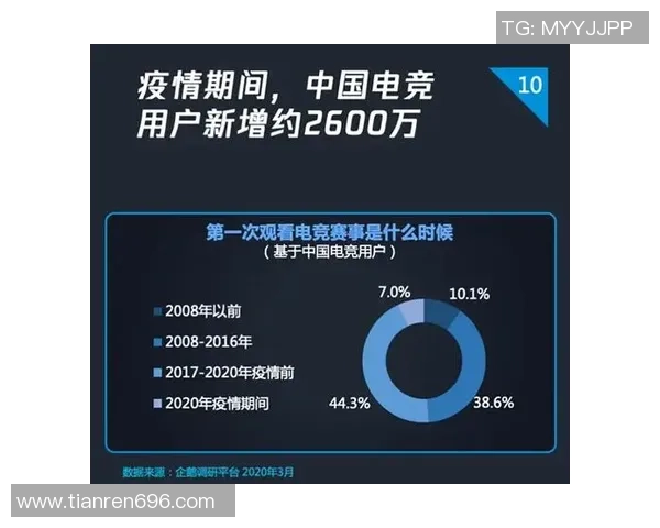 电子竞技推动数字时代青年文化创新与全球体育产业融合发展趋势分析