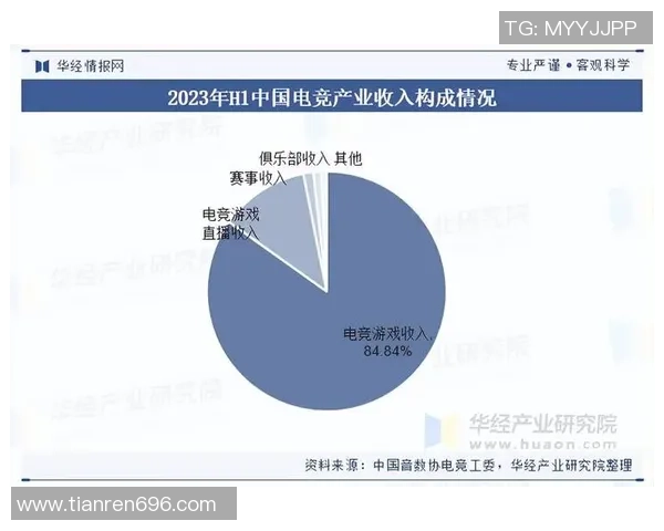 电竞产业崛起与发展：技术创新、市场趋势与未来前景分析