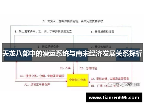 天龙八部中的漕运系统与南宋经济发展关系探析